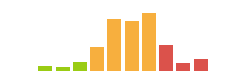 Rated difficulty for Blazorized