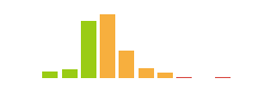 Rated difficulty for Usage